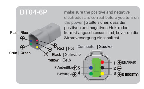 ORB-X Belegungsplan